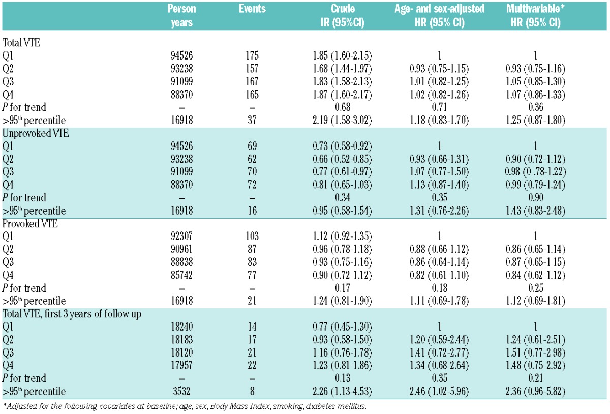 graphic file with name e401.tab2.jpg