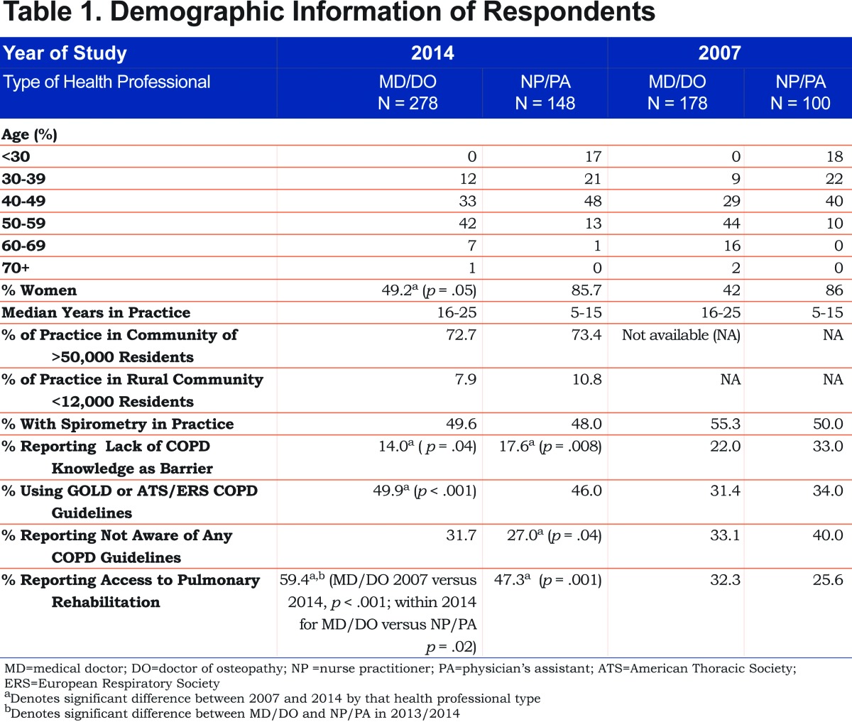 graphic file with name JCOPDF-3-628-t001.jpg