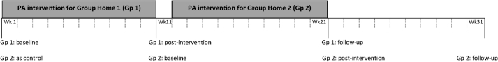 Figure 1