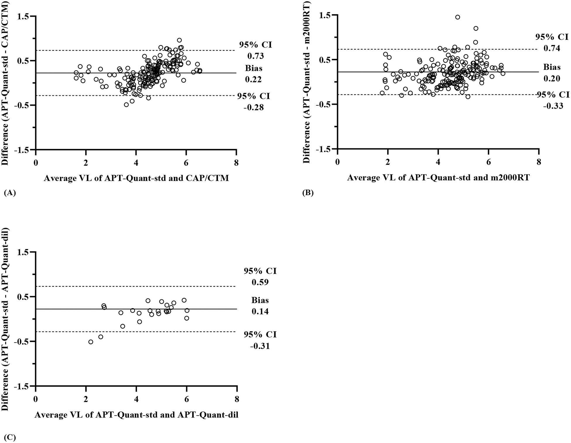 Figure 3: