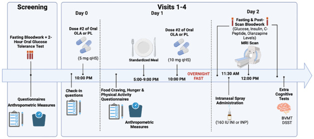 Fig 3