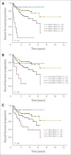 Fig 2.