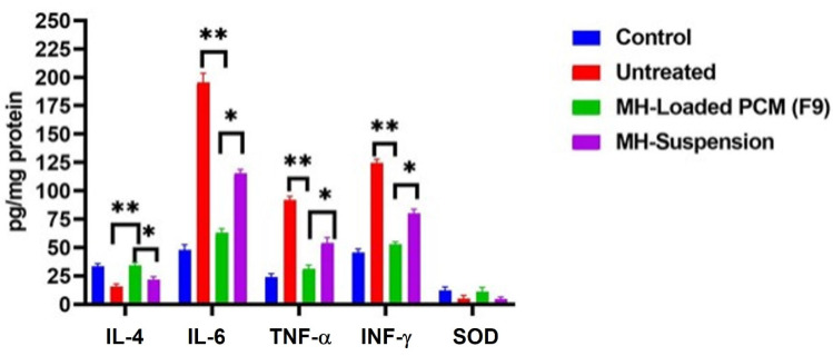 Figure 12