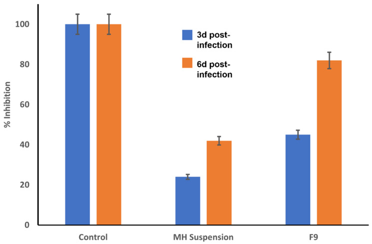 Figure 11