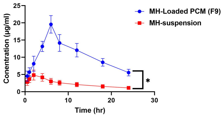 Figure 15