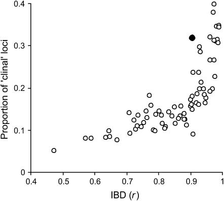 Figure 1.—