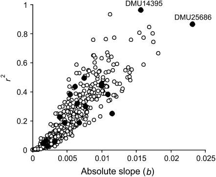 Figure 2.—