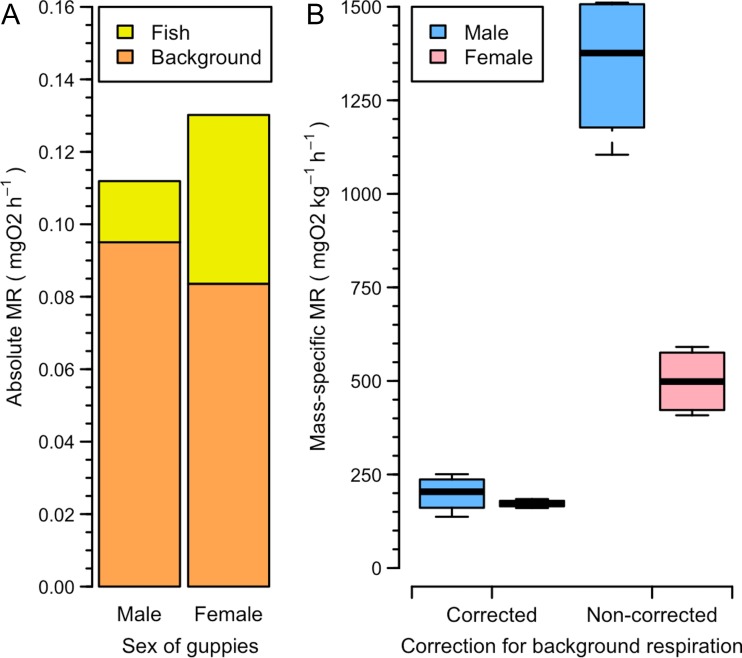 Figure 7: