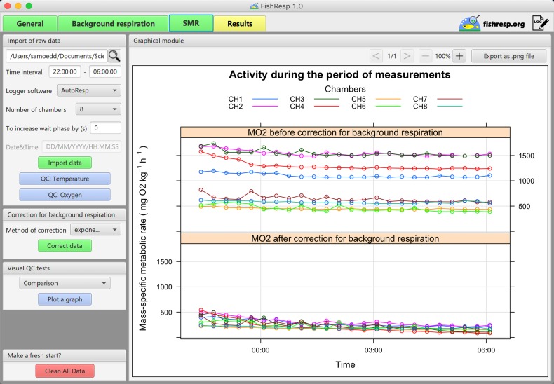 Figure 6: