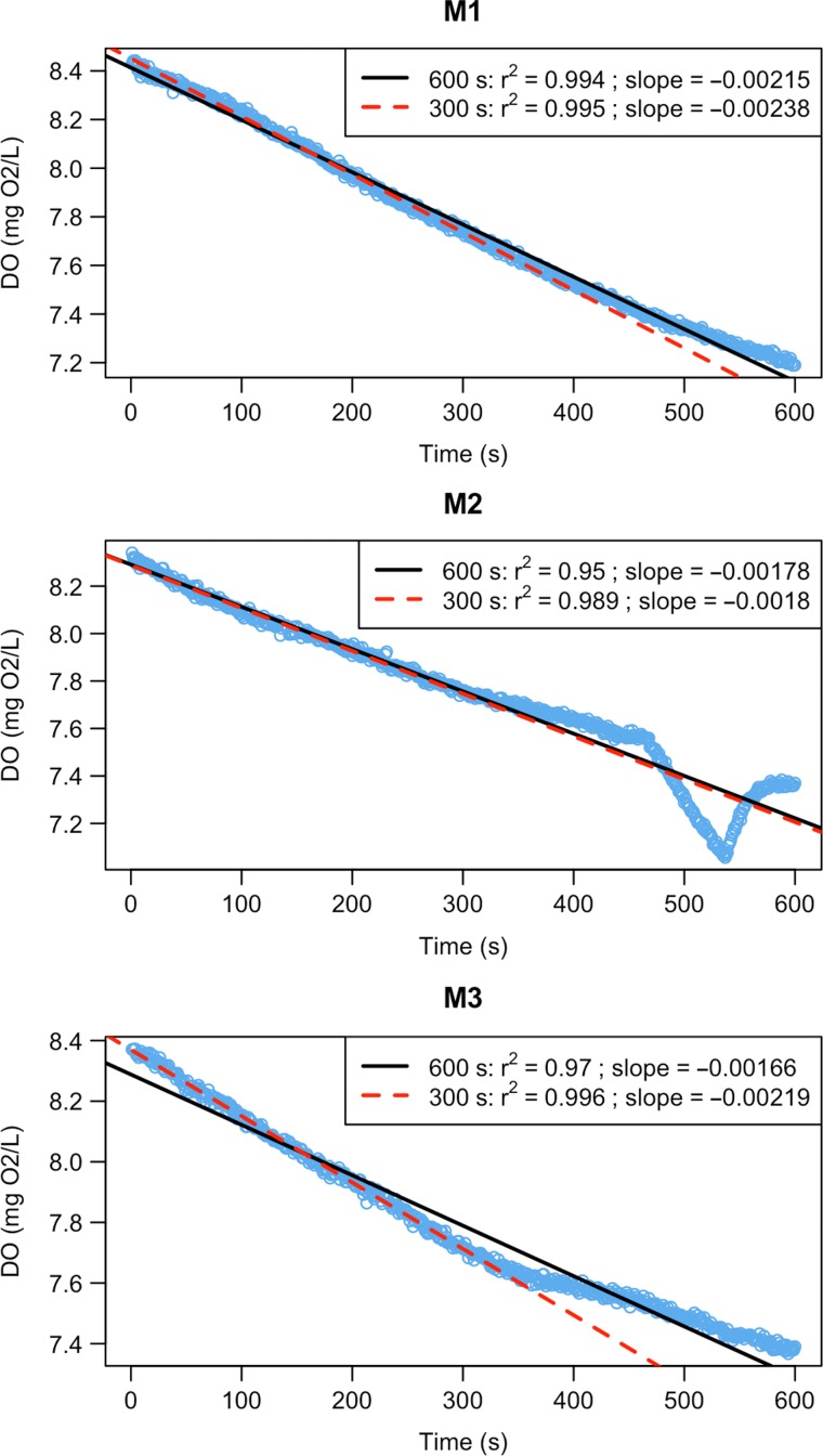 Figure 4: