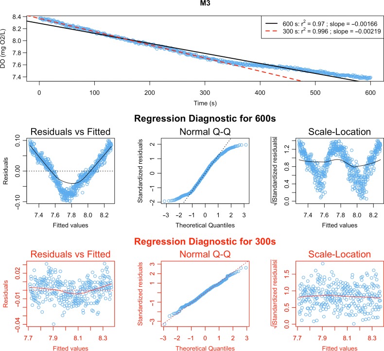 Figure 5: