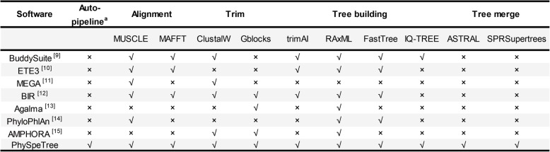 graphic file with name 12862_2019_1541_Tab1_HTML.jpg