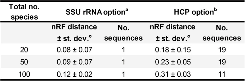 graphic file with name 12862_2019_1541_Tab3_HTML.jpg