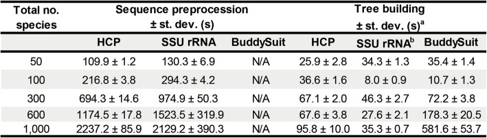 graphic file with name 12862_2019_1541_Tab2_HTML.jpg