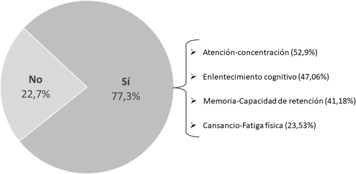 Figura 3