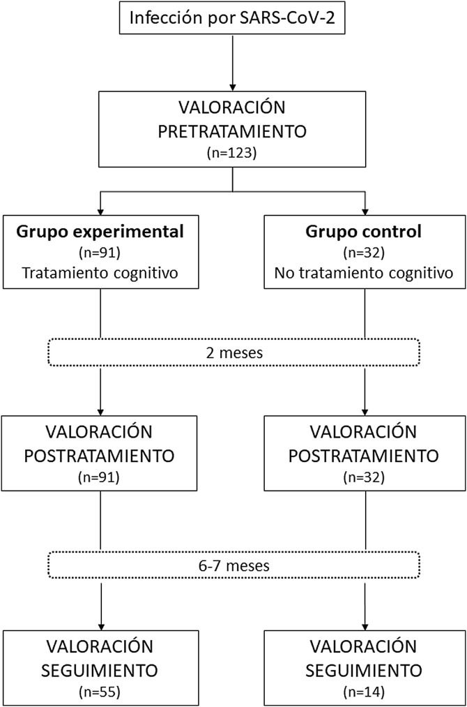 Figura 1