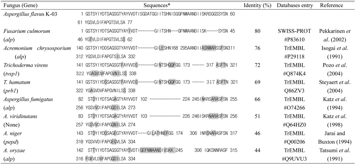 graphic file with name mb-35-219-i003.jpg