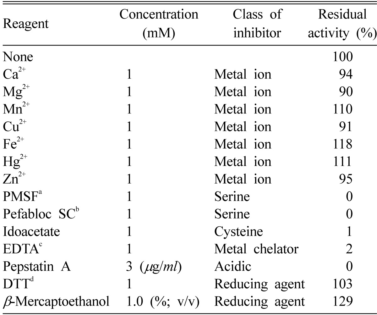 graphic file with name mb-35-219-i002.jpg