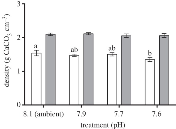 Figure 2.