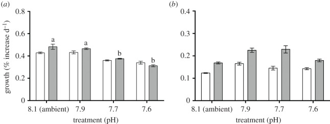 Figure 1.