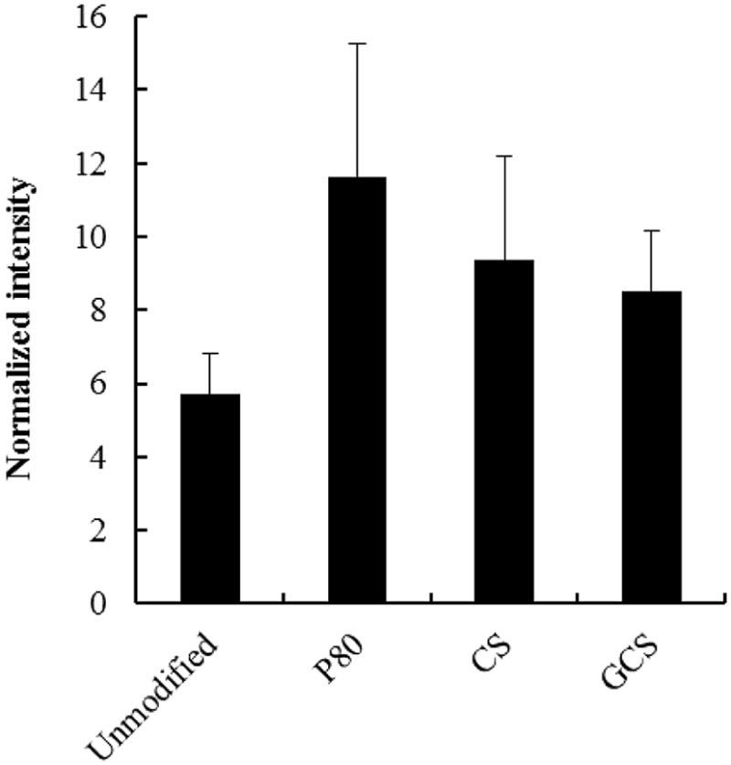 Fig. 3