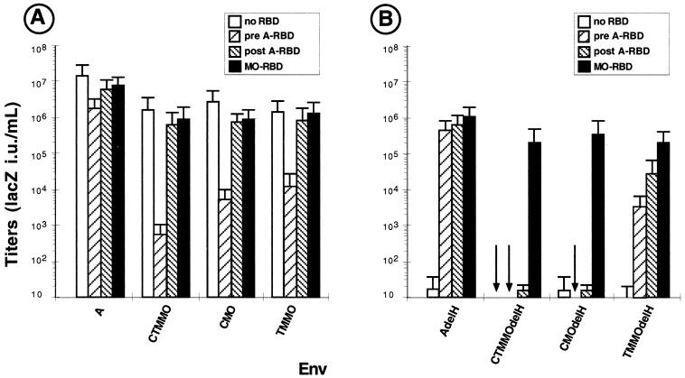 FIG. 3