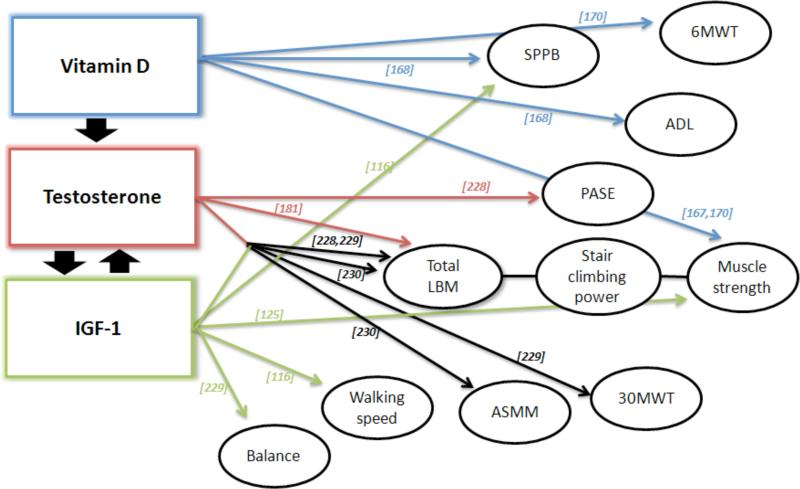 Fig. (2)