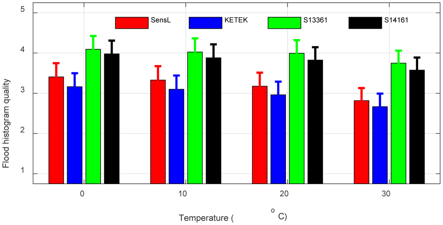 Figure 7.