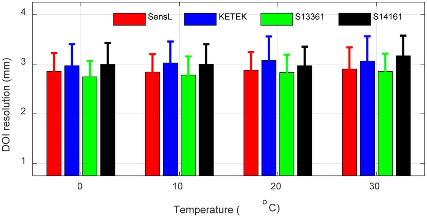 Figure 10.