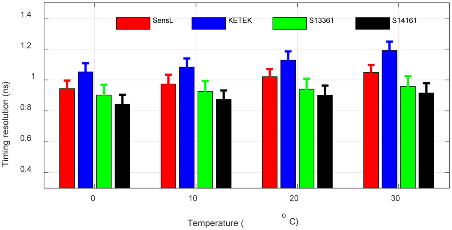 Figure 11.