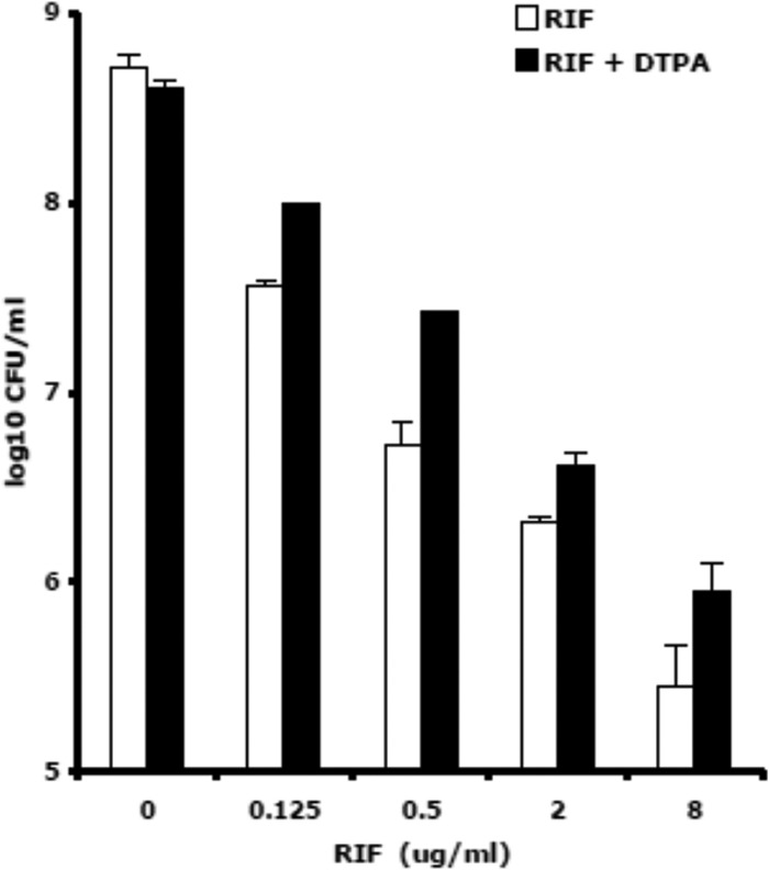 FIG 3