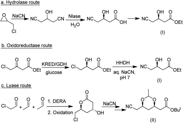 Scheme 20