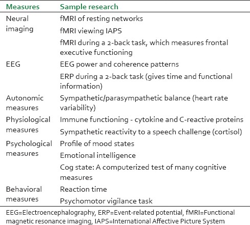 graphic file with name JAIM-6-280-g003.jpg