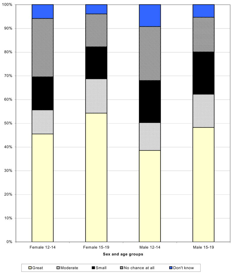 Chart 1