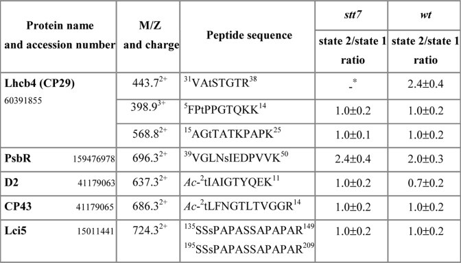 graphic file with name zjw004103585t002.jpg