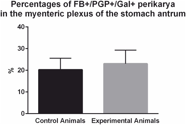 Fig 8