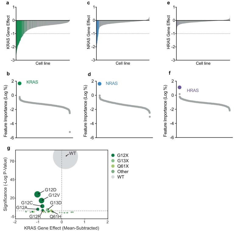 Extended Data Fig. 1