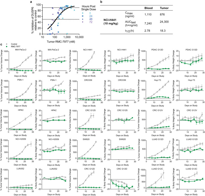 Extended Data Fig. 8