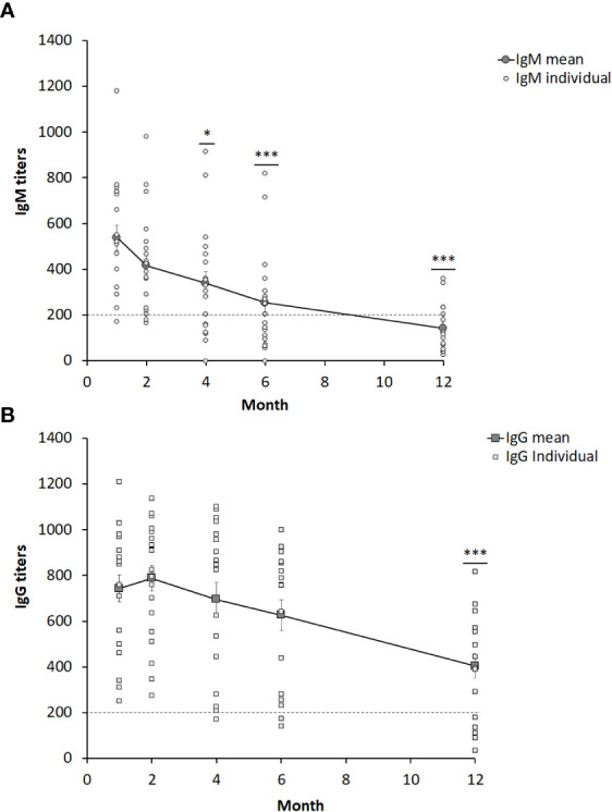 Figure 1