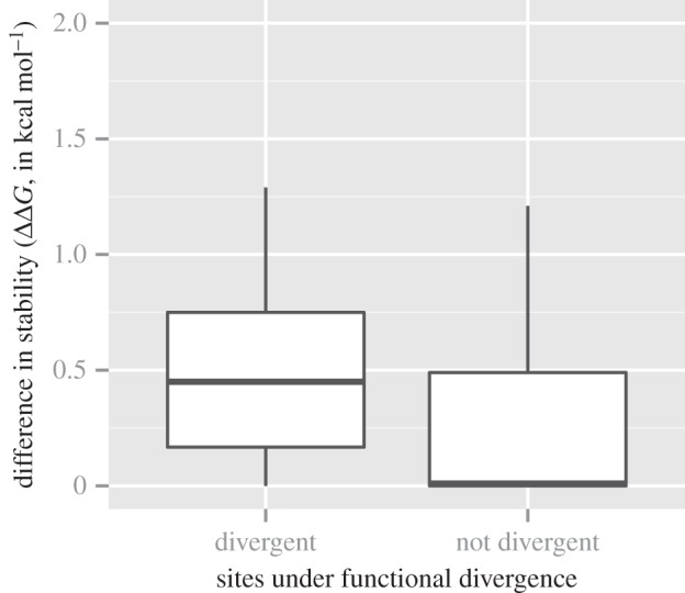 Figure 2.