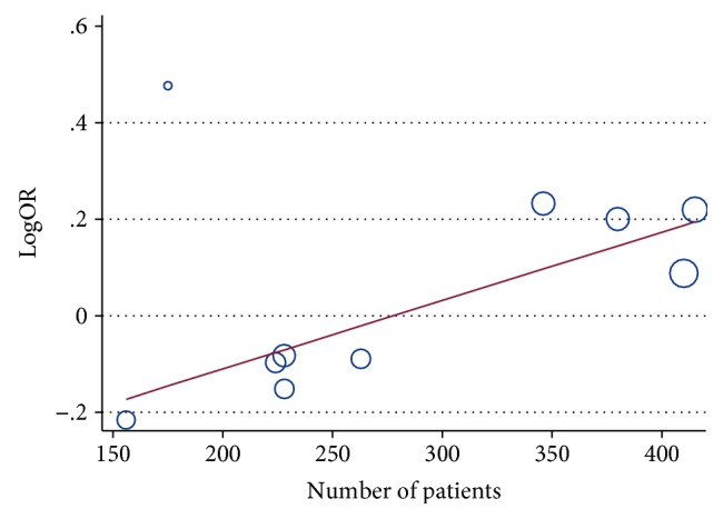 Figure 10