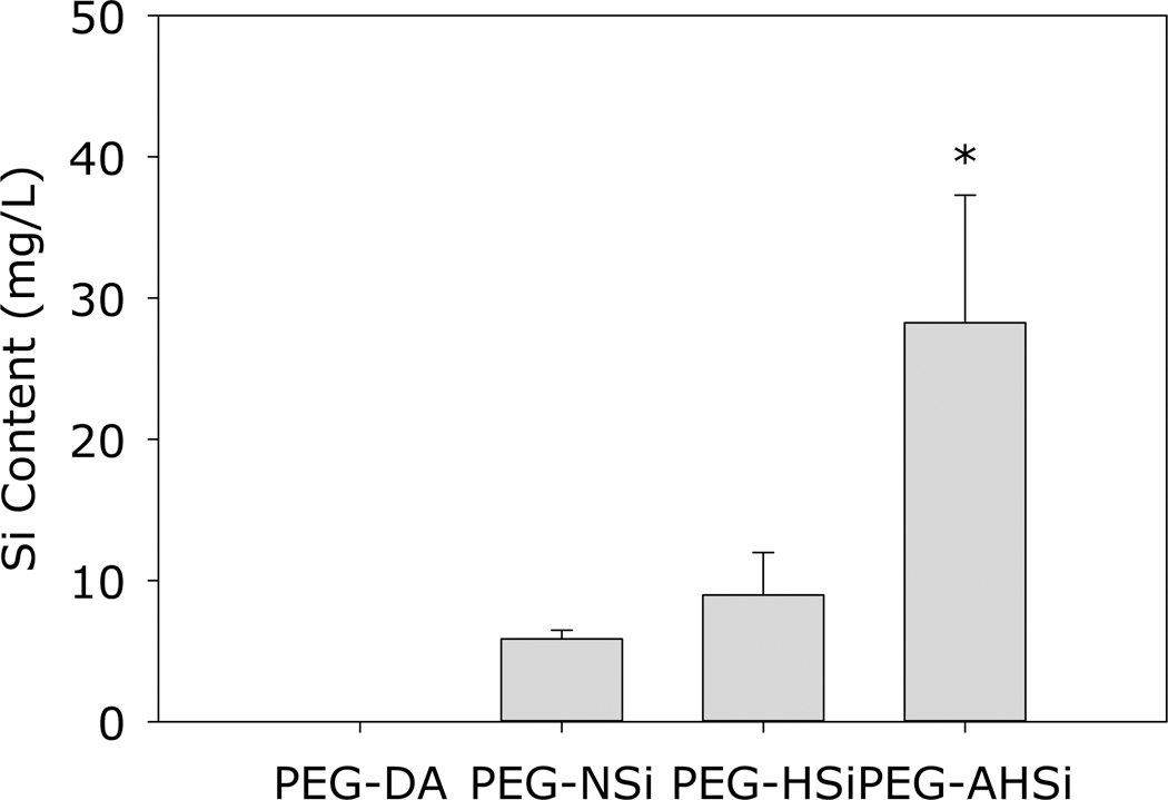Figure 10.