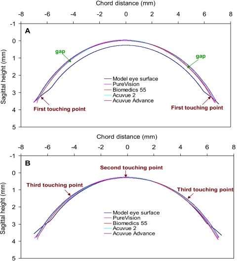 Figure 6.