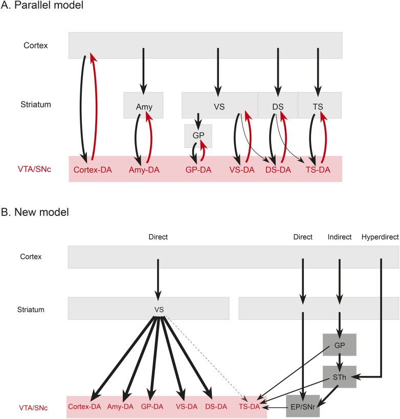 Figure 9.