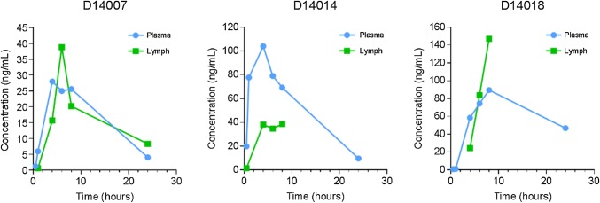 Fig. 2