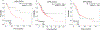 FIG. 3: