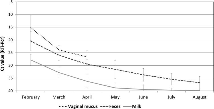 FIG 1