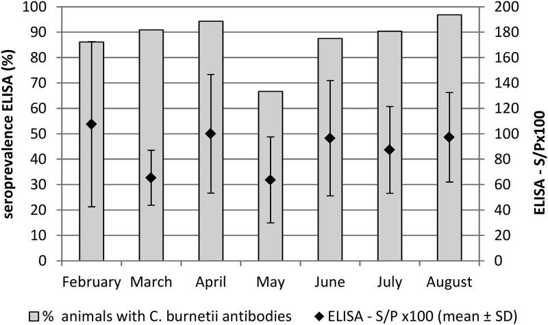 FIG 2