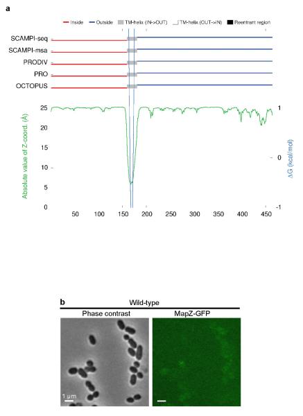 Extended Data Figure 2