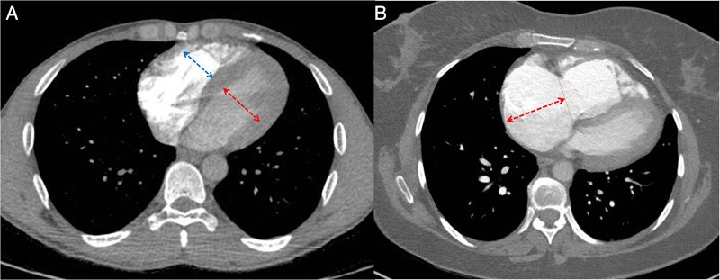 Figure 3